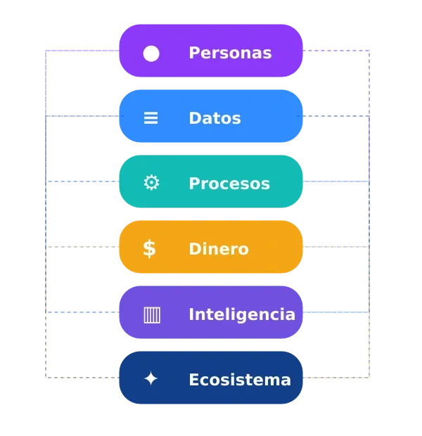 School OS: personas, datos, procesos, dinero, inteligencia y ecosistema conectados